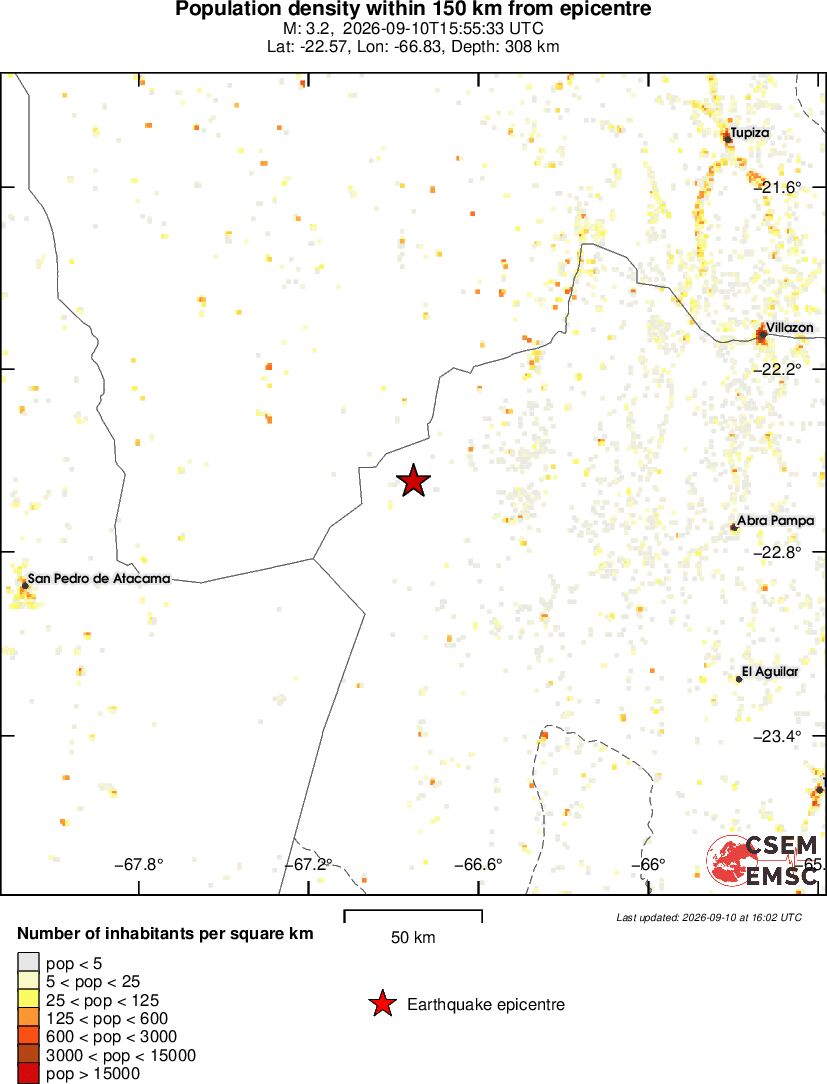 population