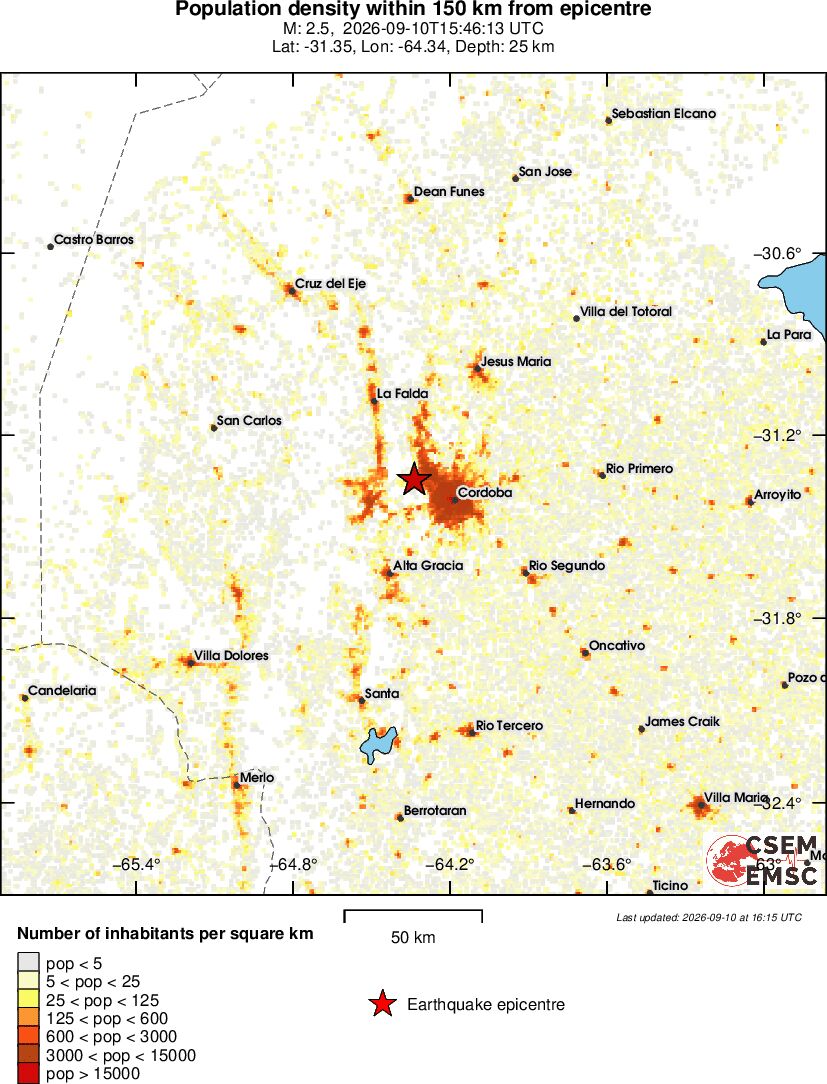 population