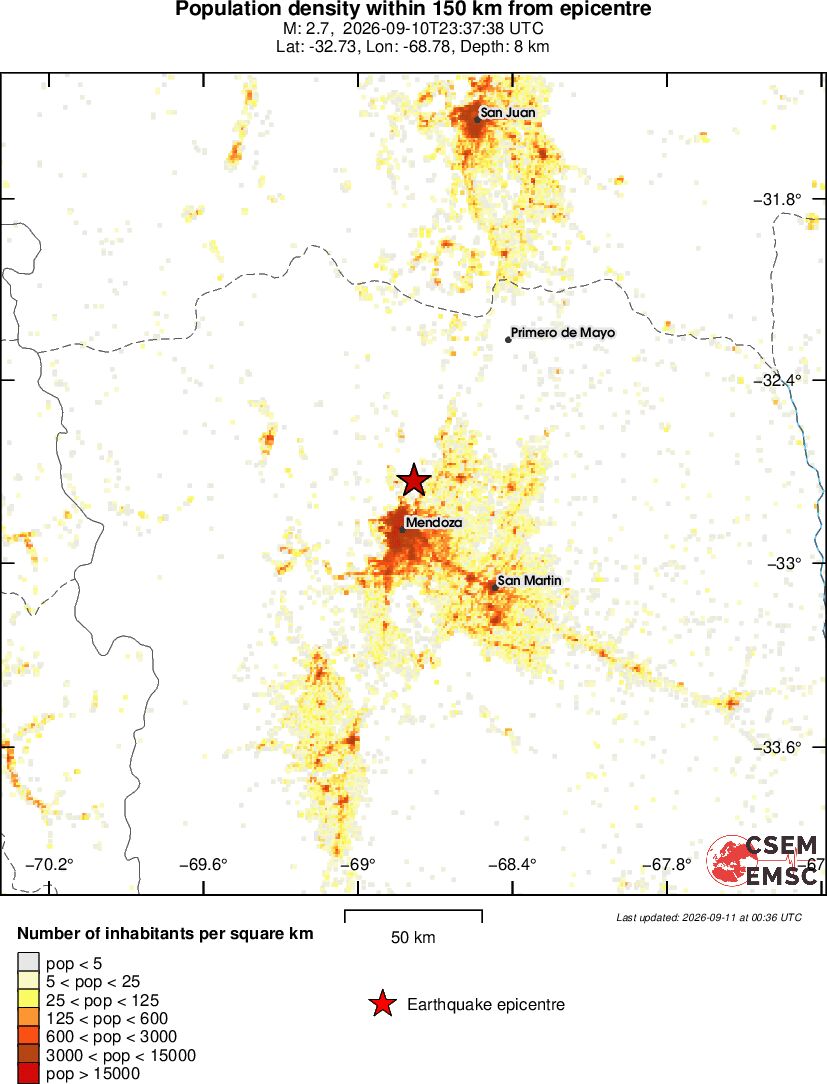 population