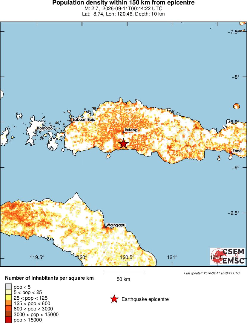 population