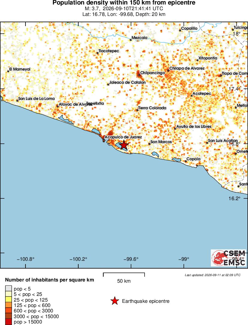 population