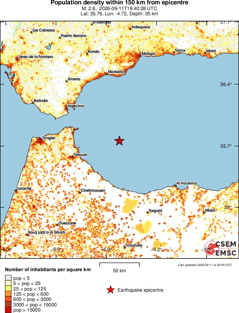 population