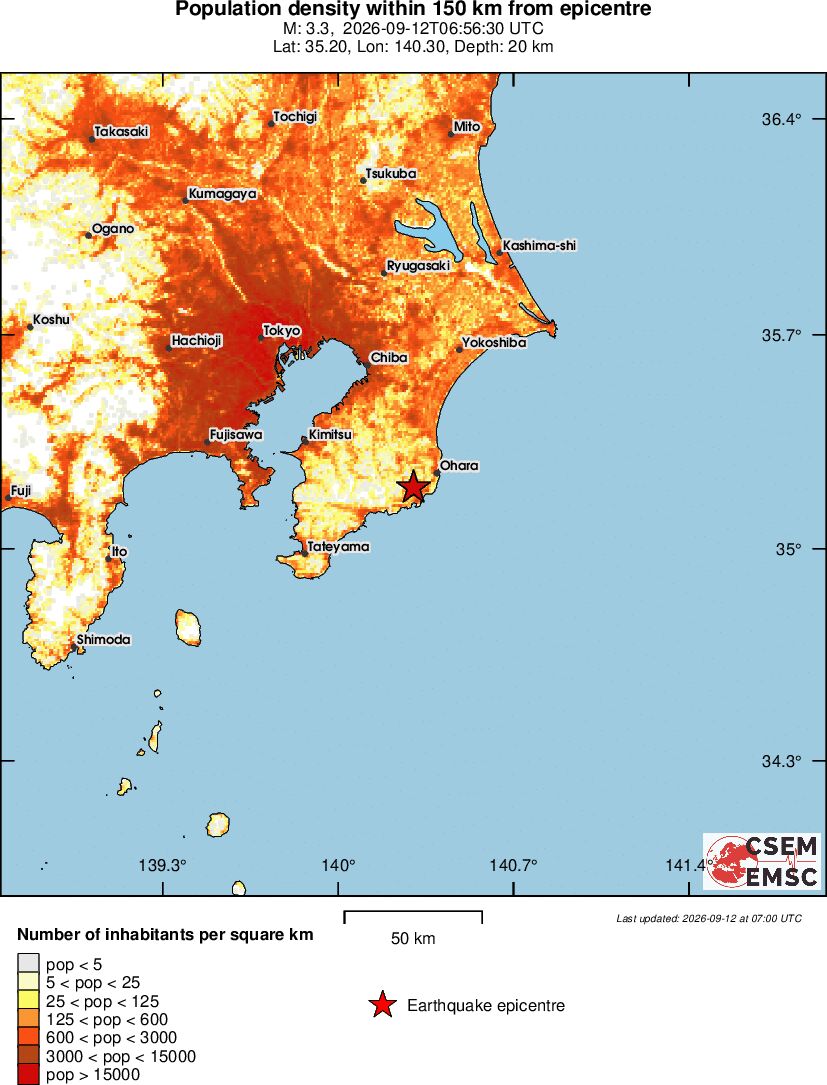 population