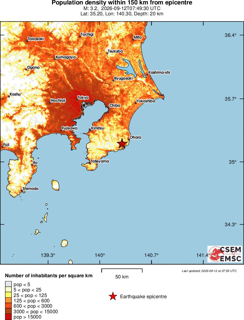 population