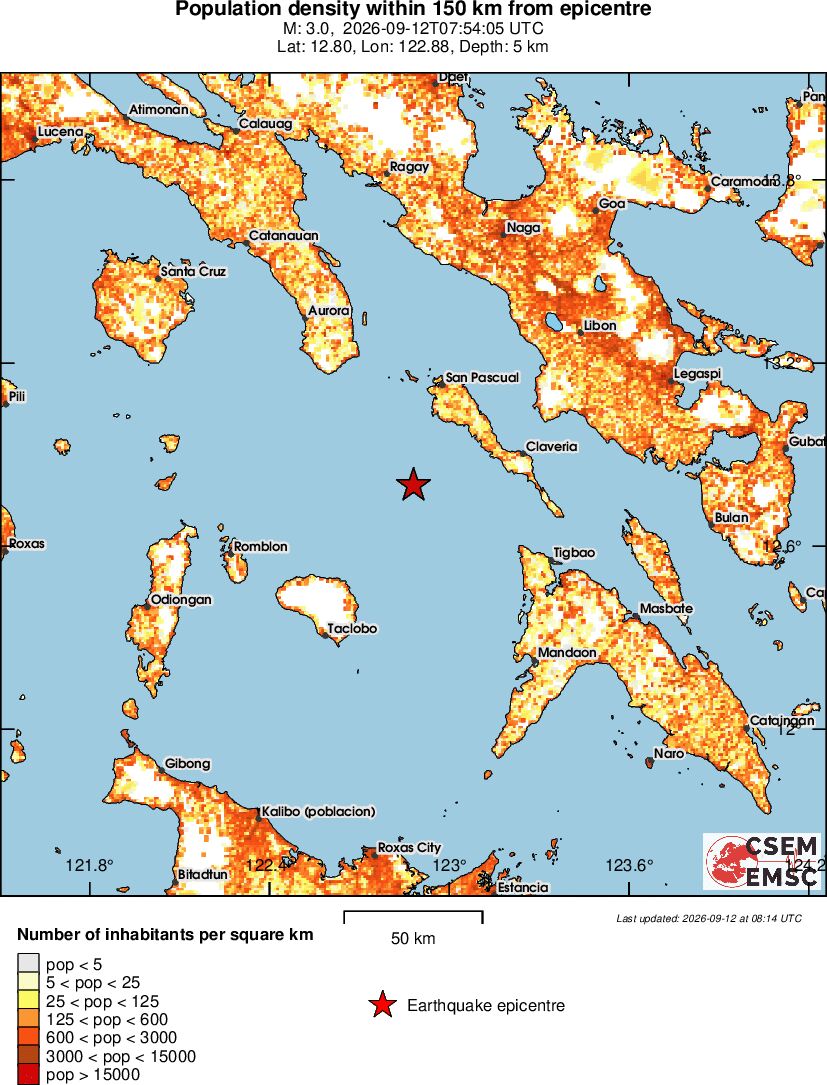 population