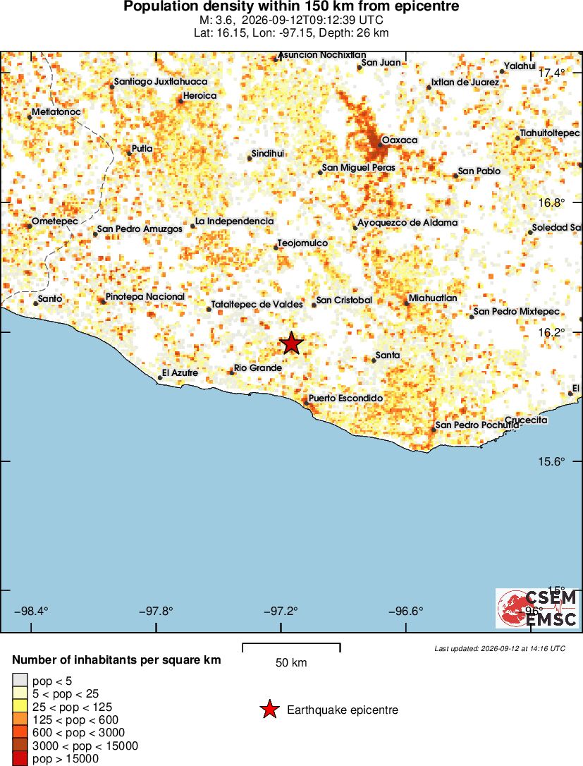 population