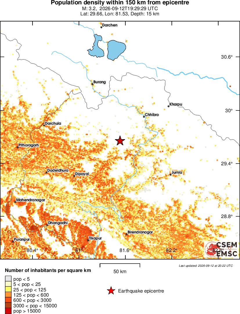 population