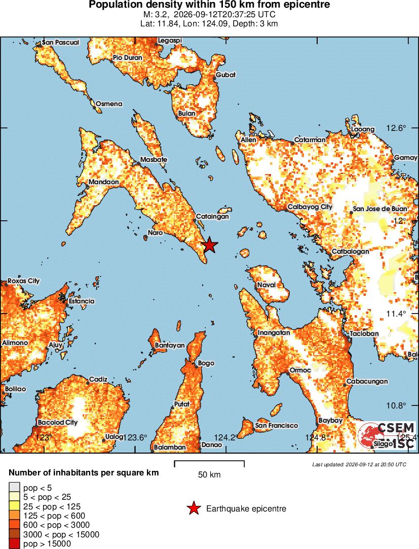 population