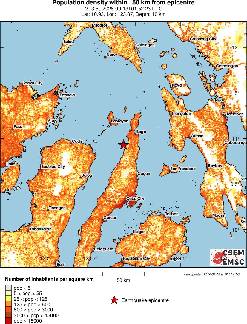population