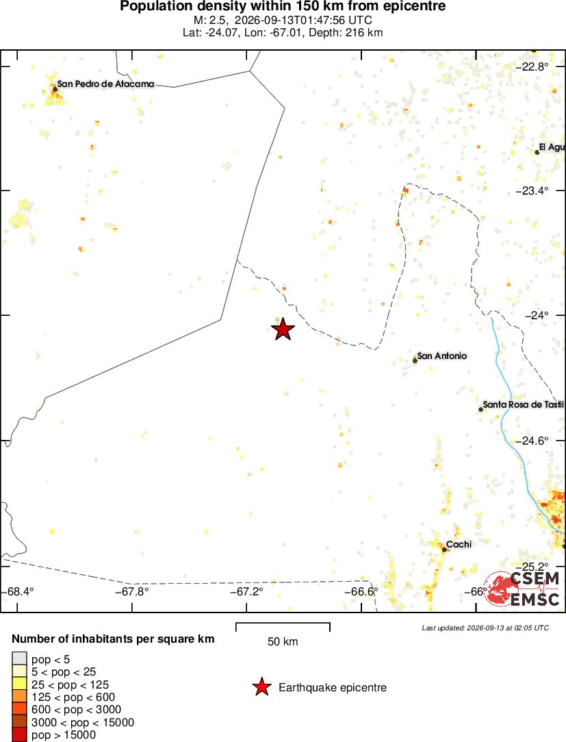 population