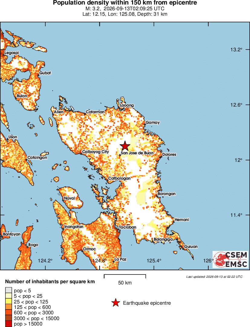 population