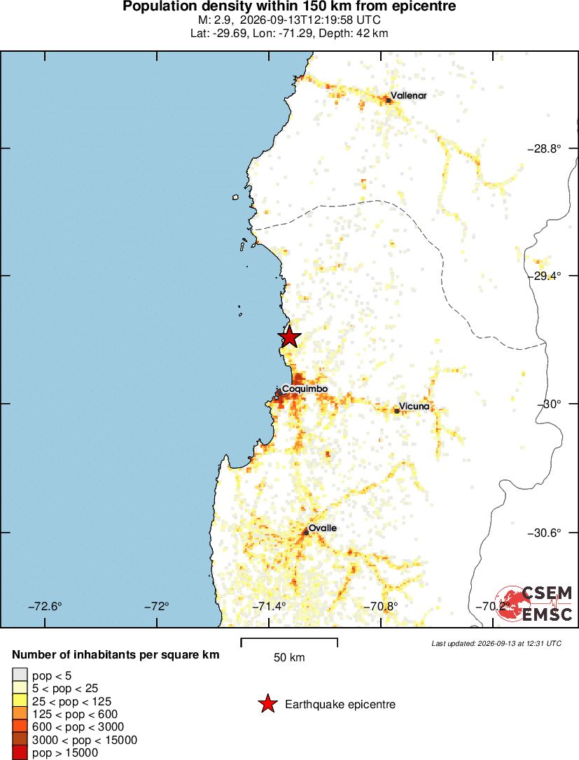 population