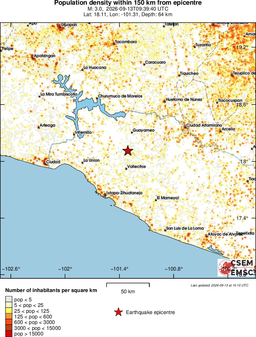 population