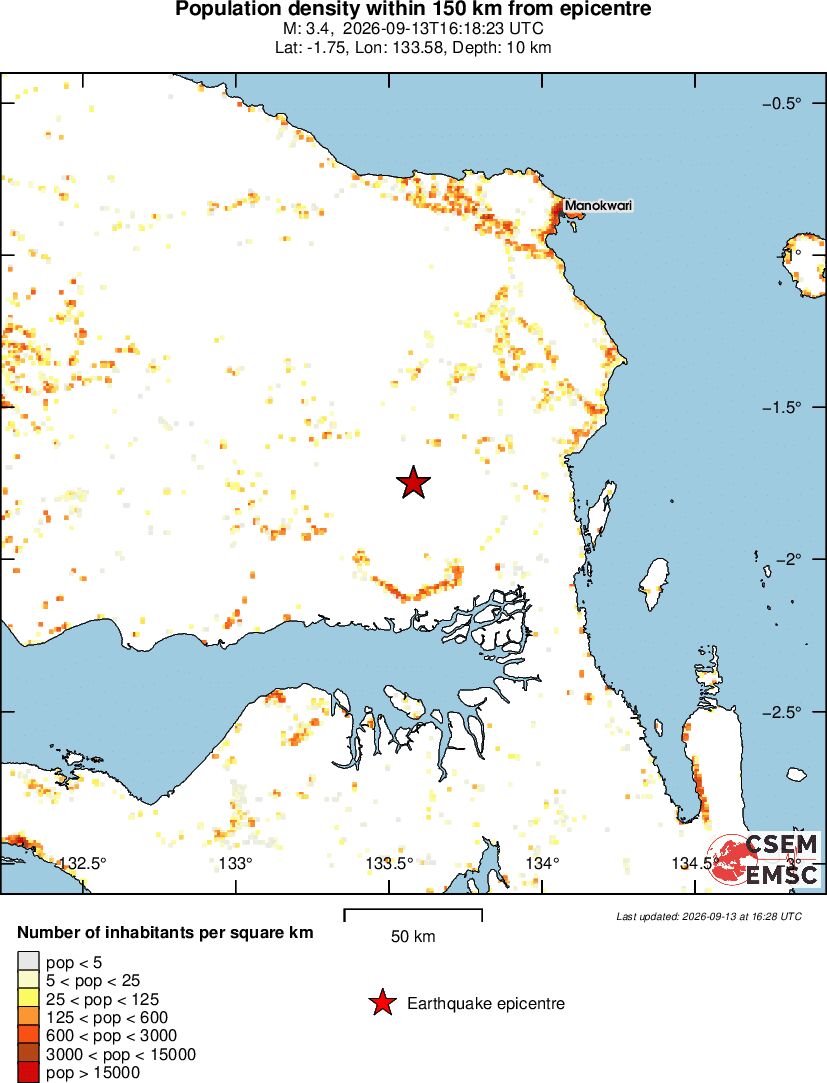 population