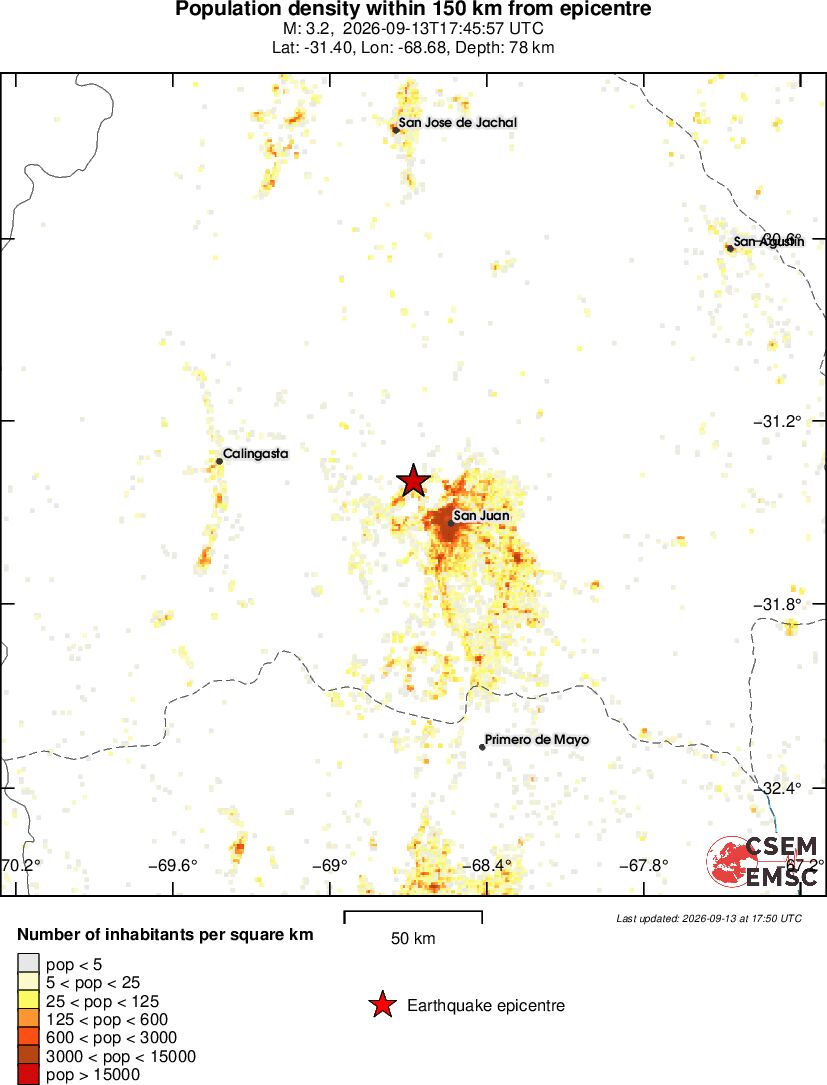population