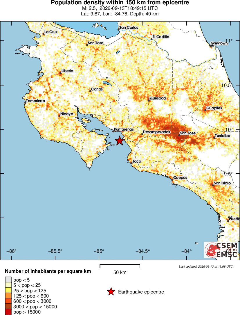 population