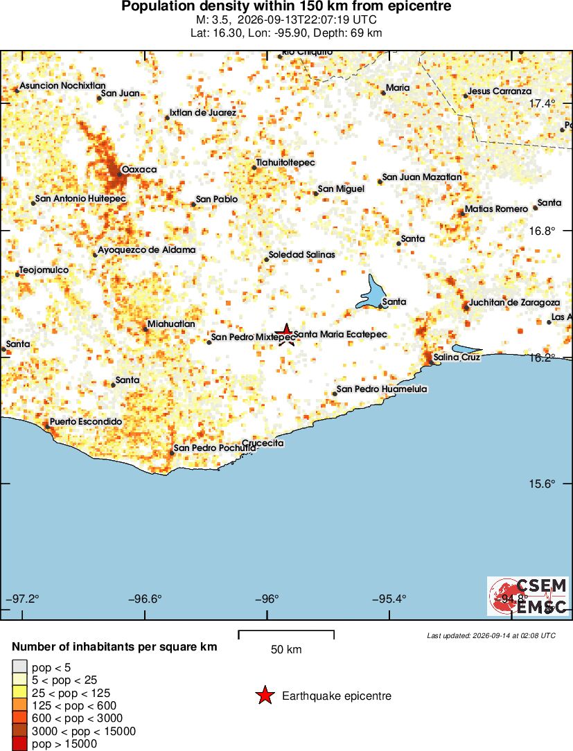 population