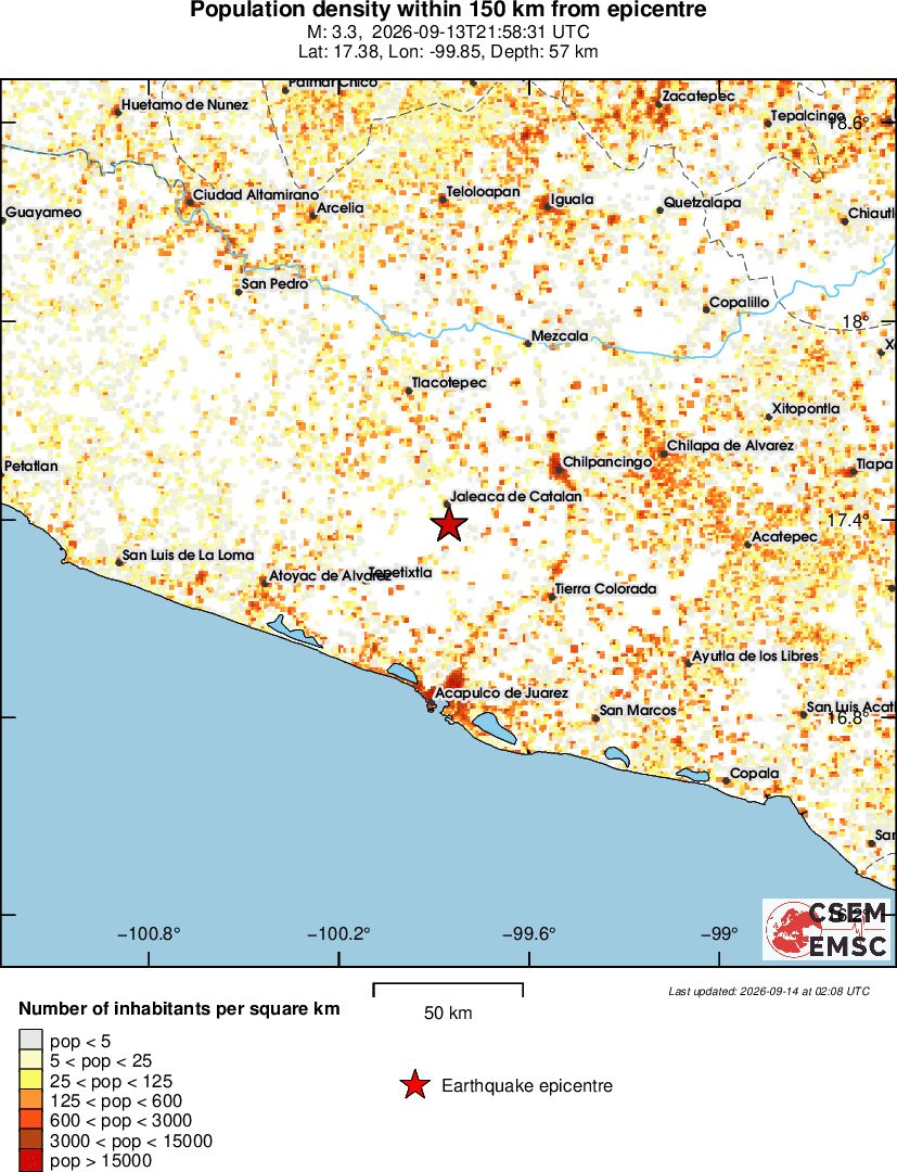 population