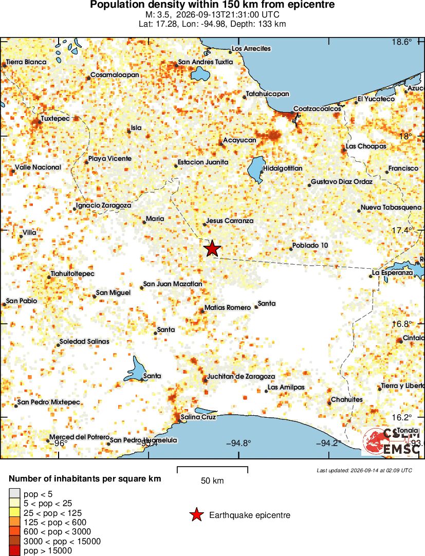 population