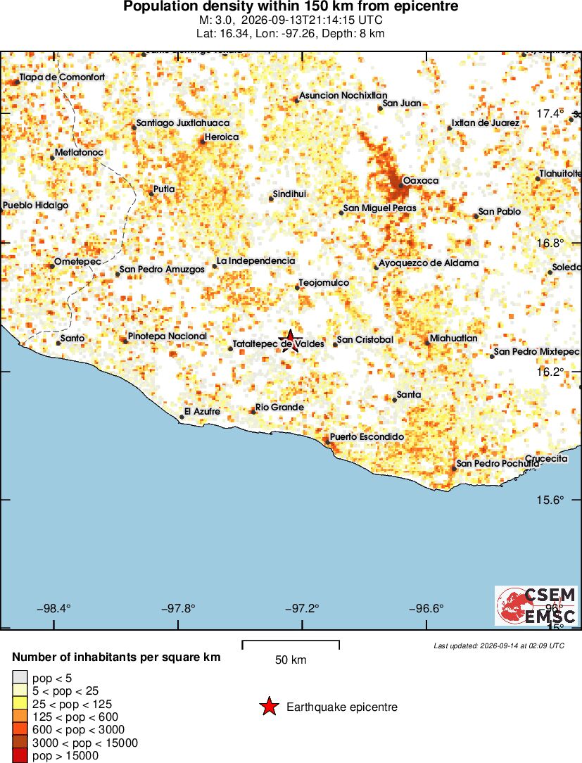 population