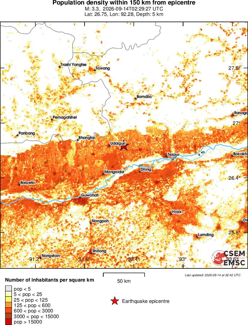 population