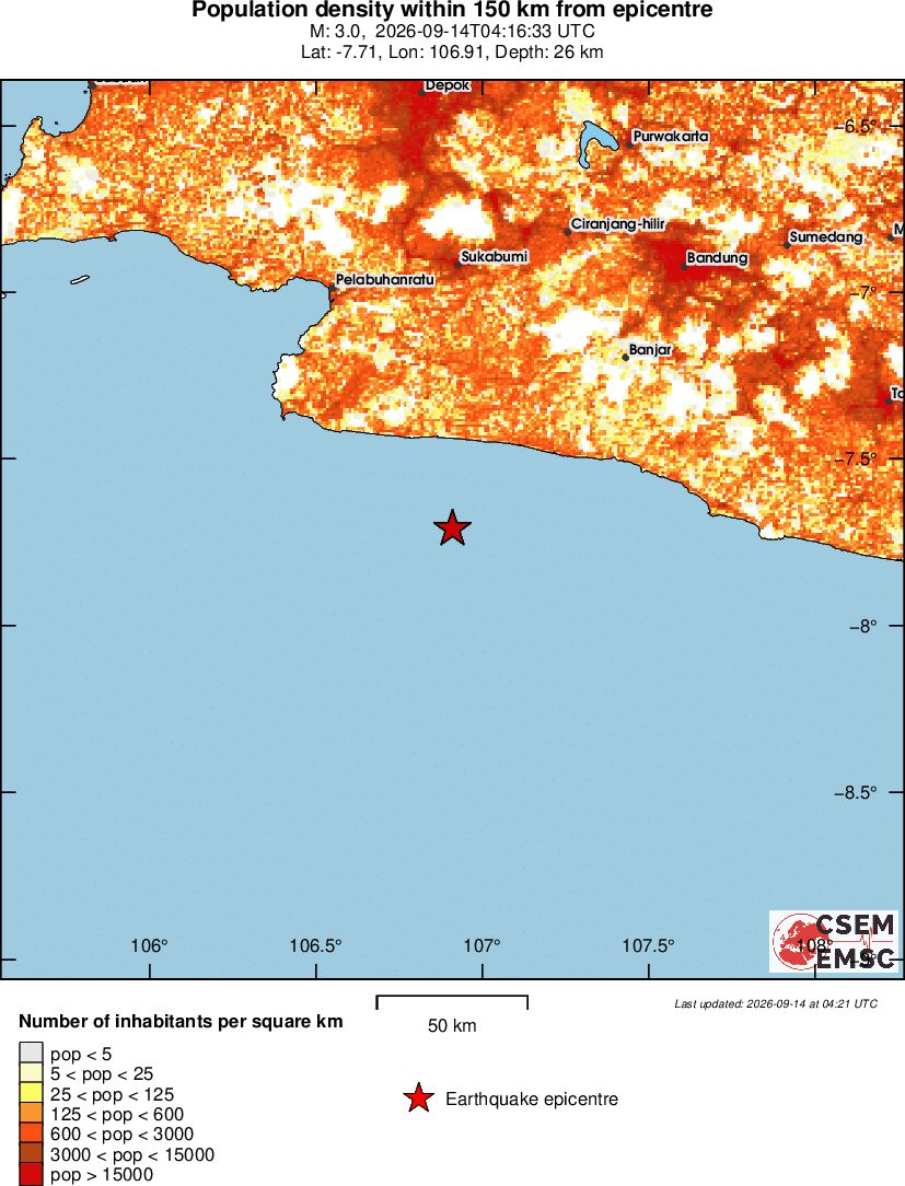 population