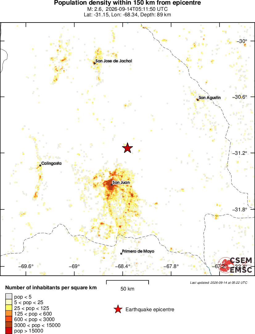 population