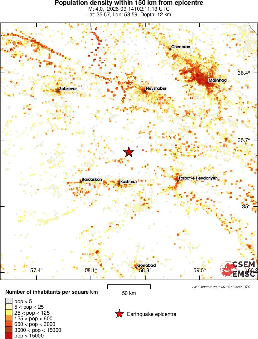 population
