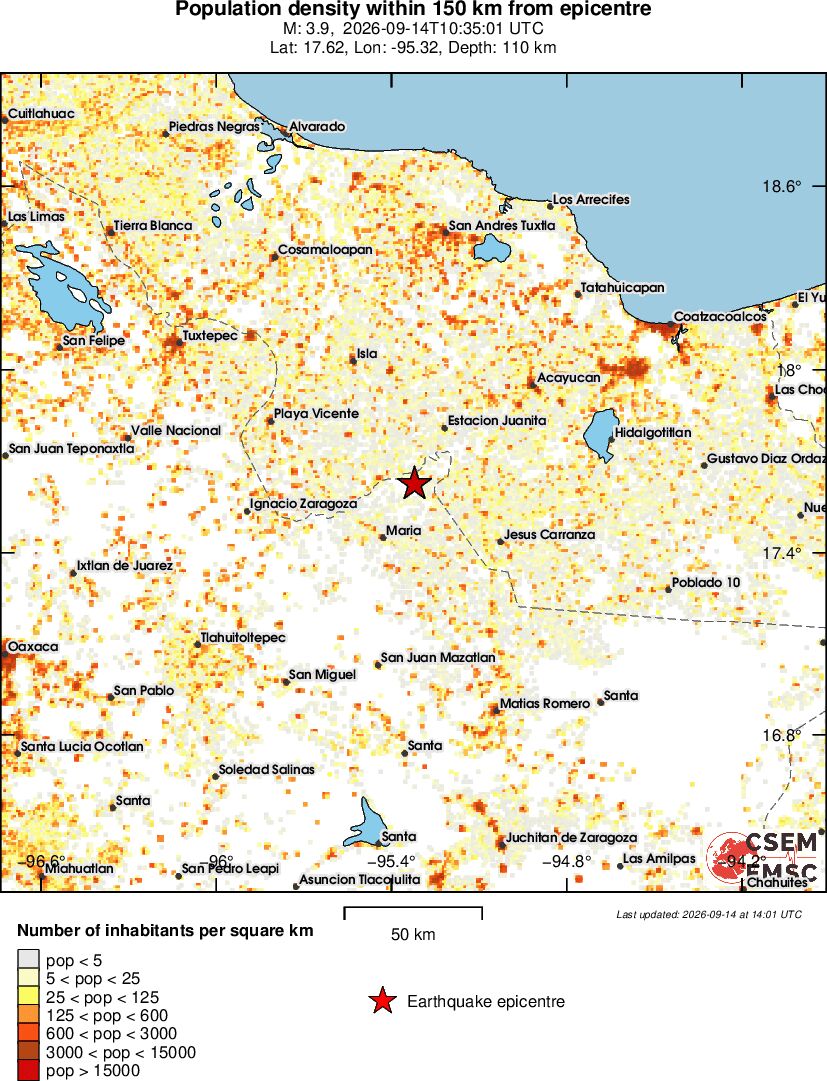 population