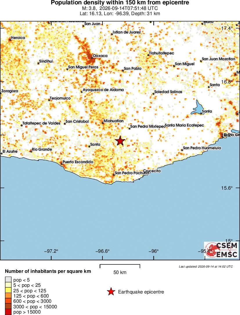population