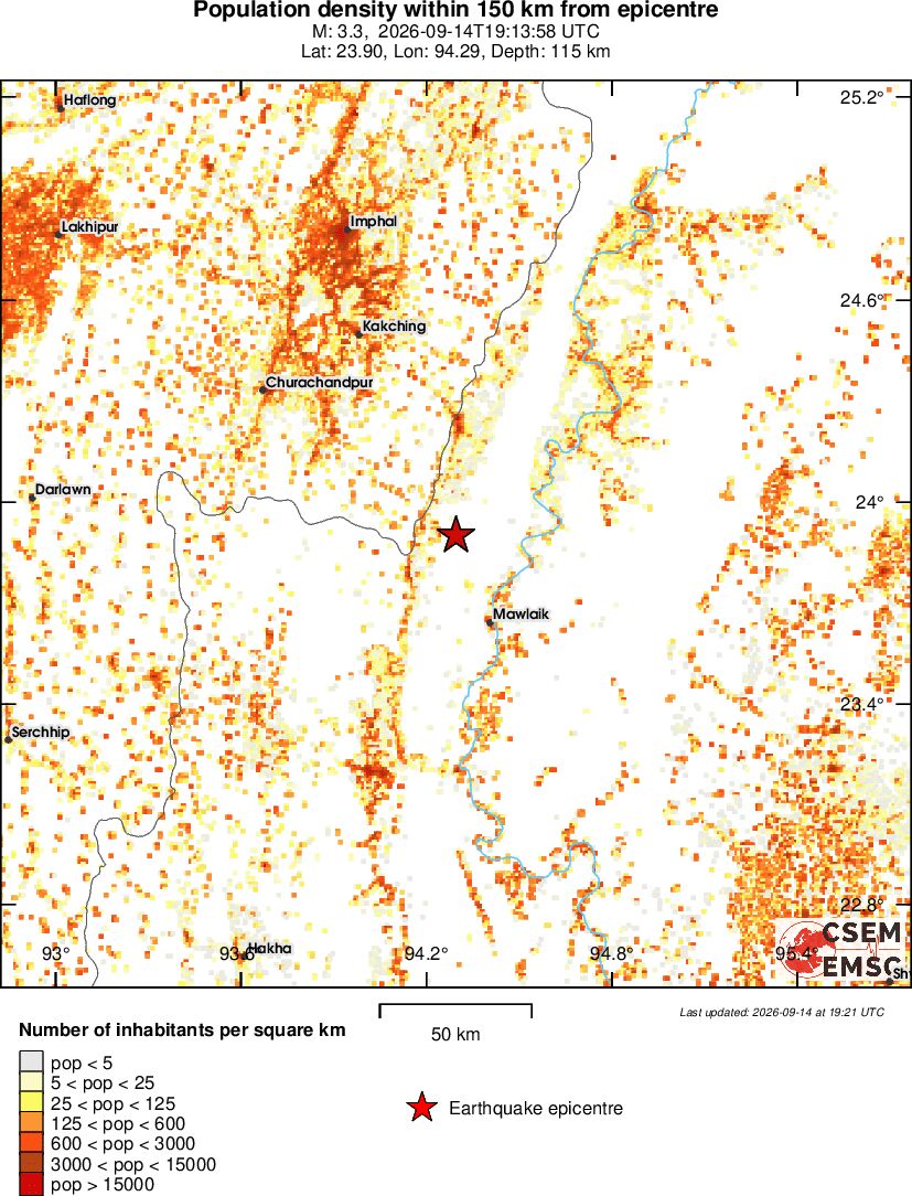 population