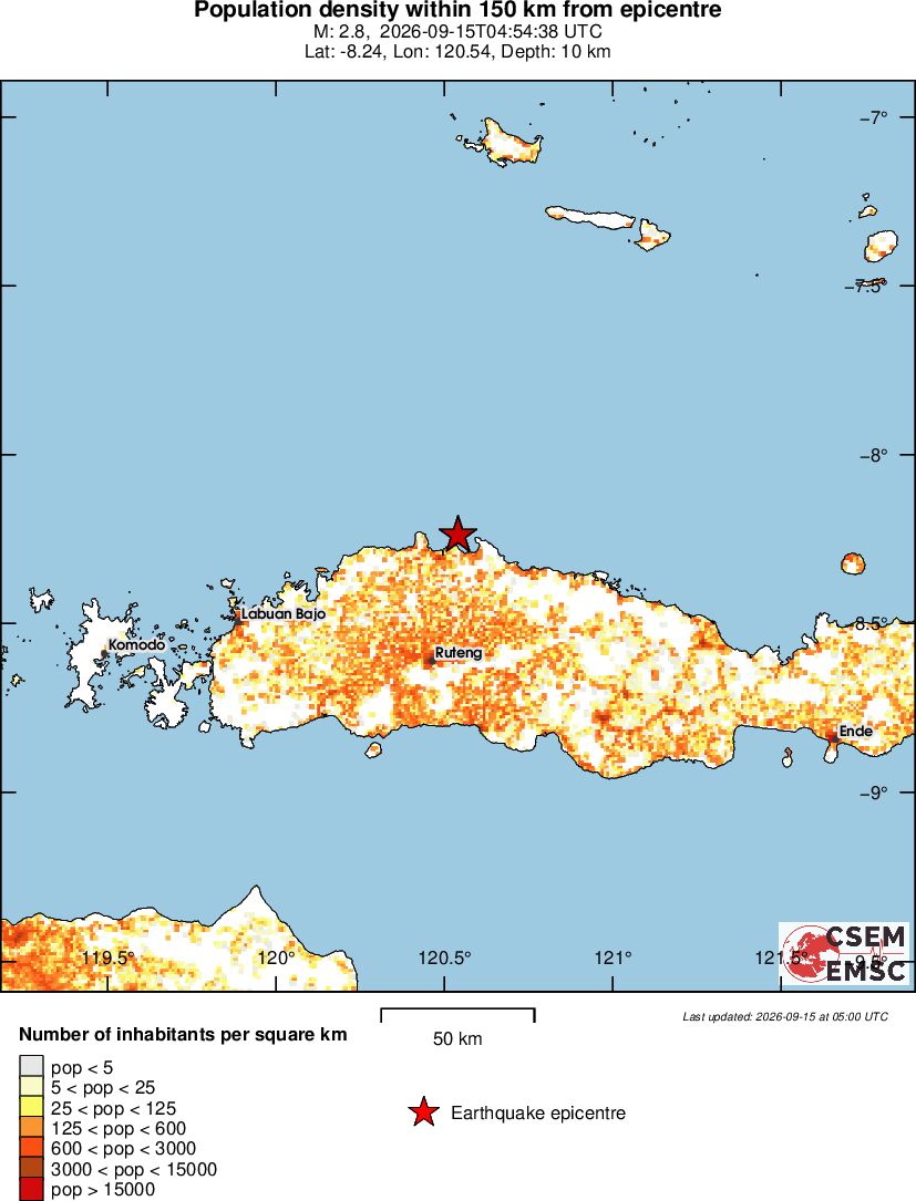 population