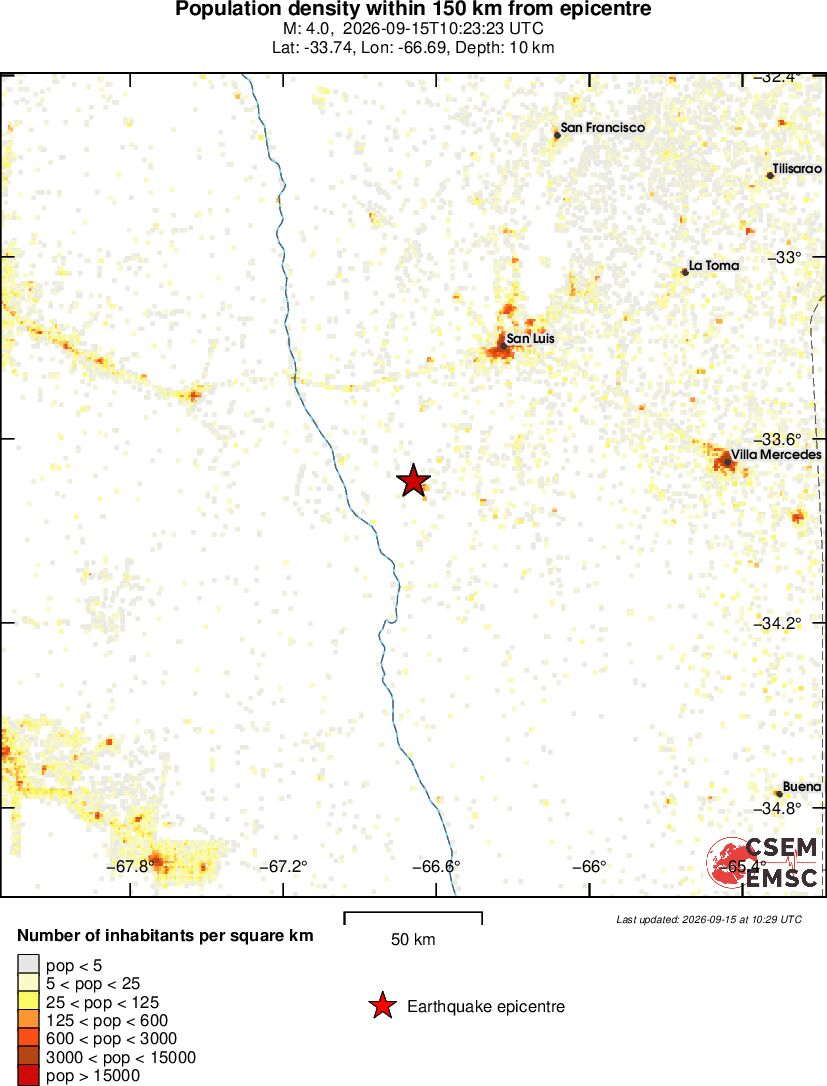 population