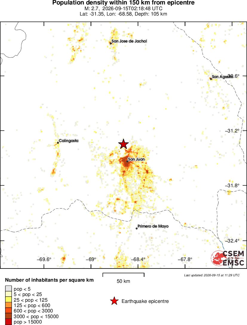 population