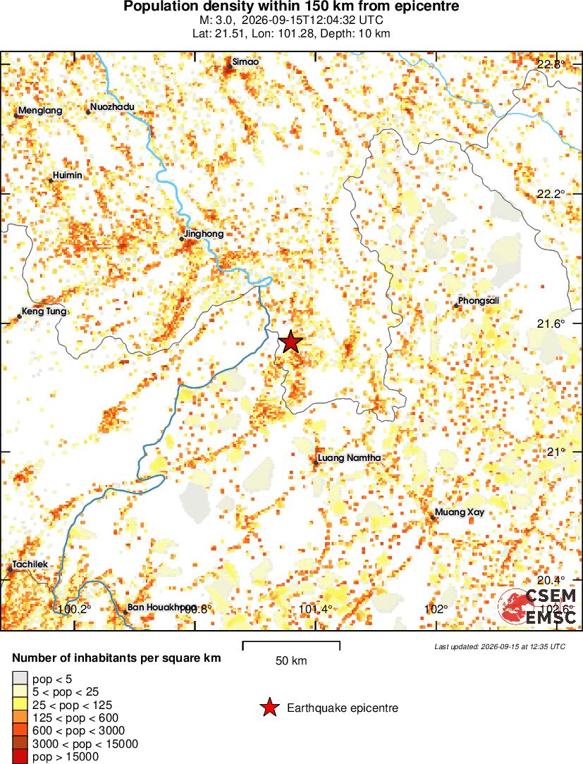 population
