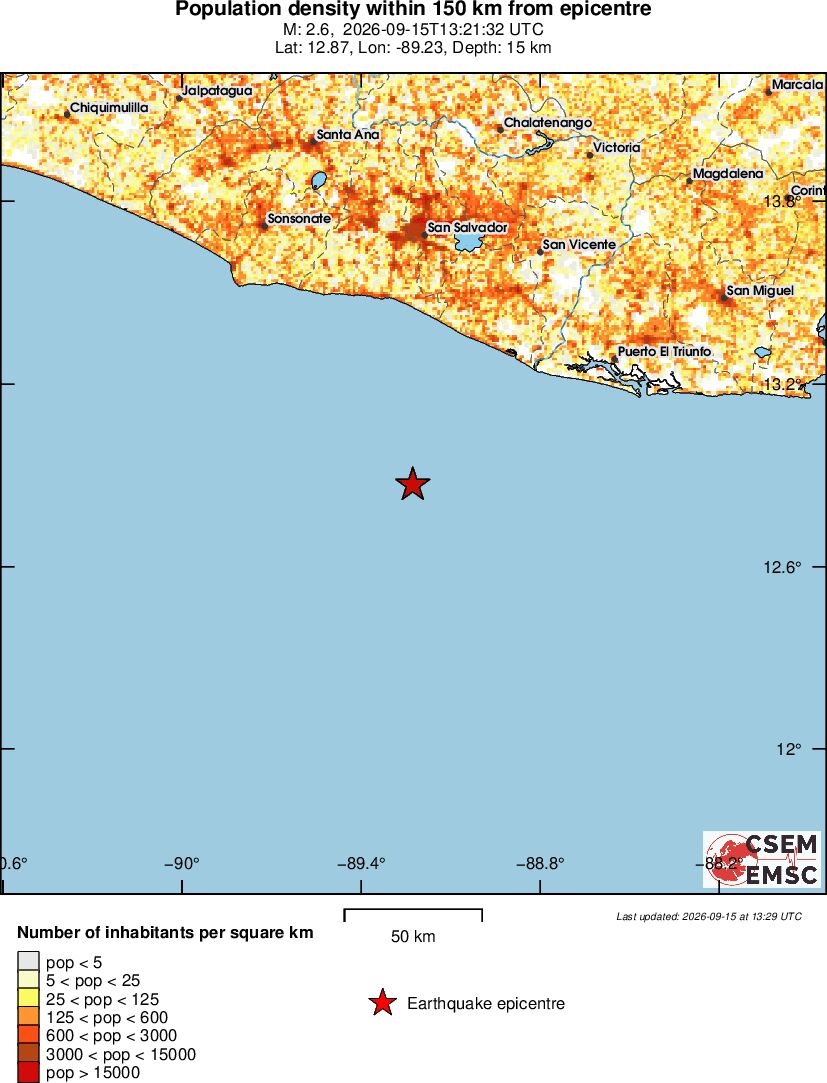 population