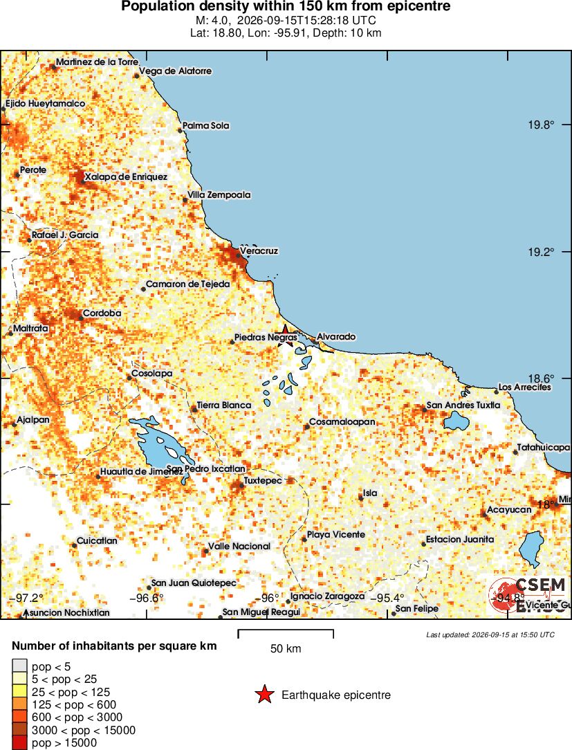 population