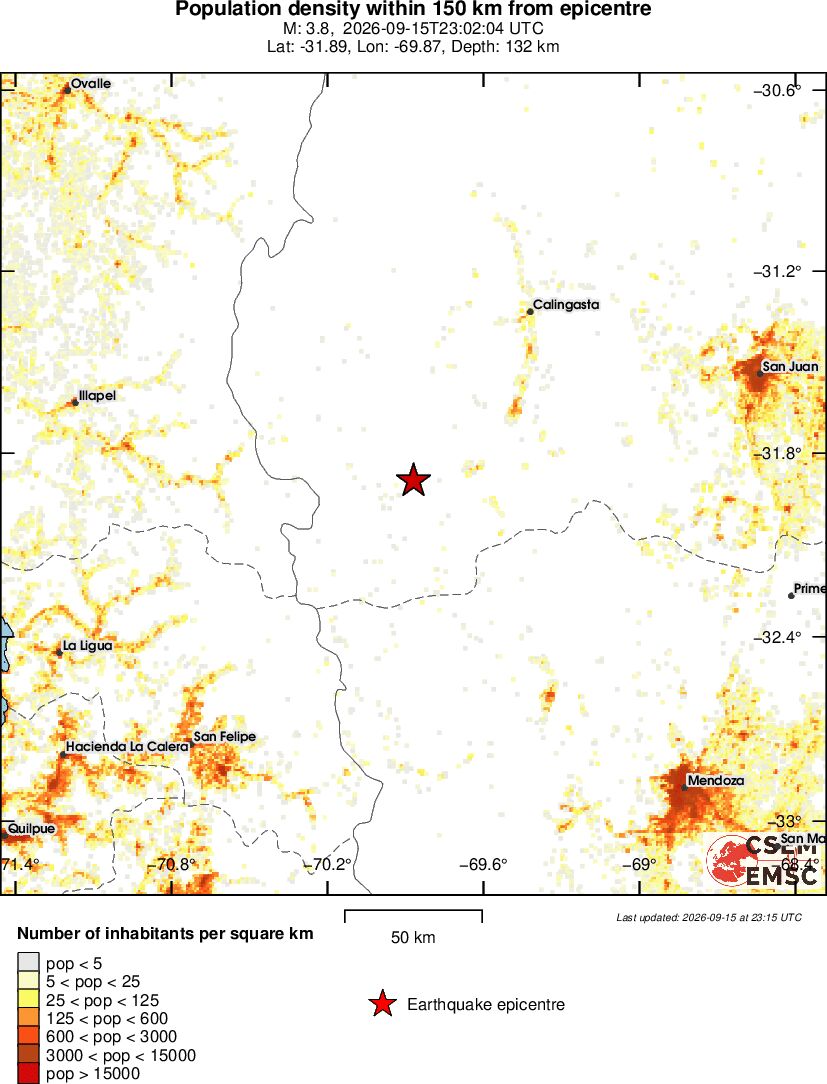 population