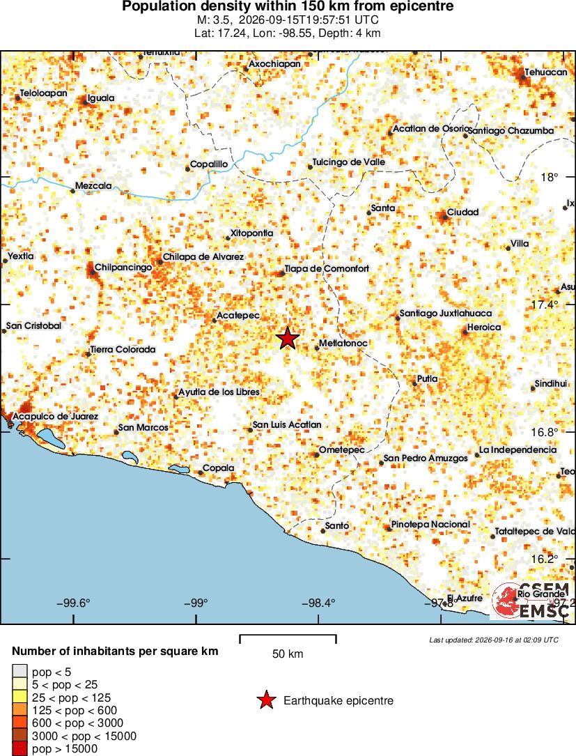 population