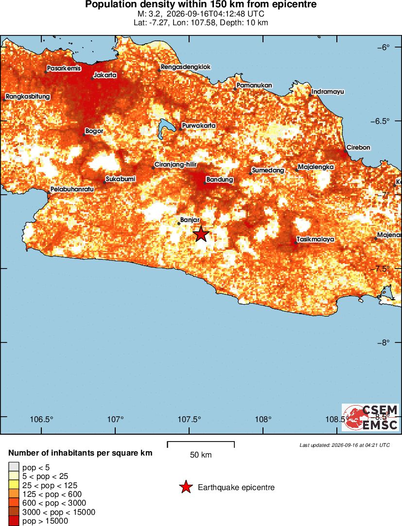 population