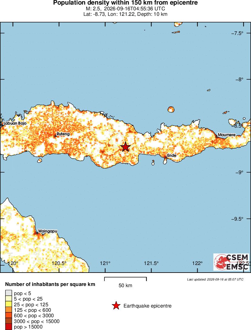 population
