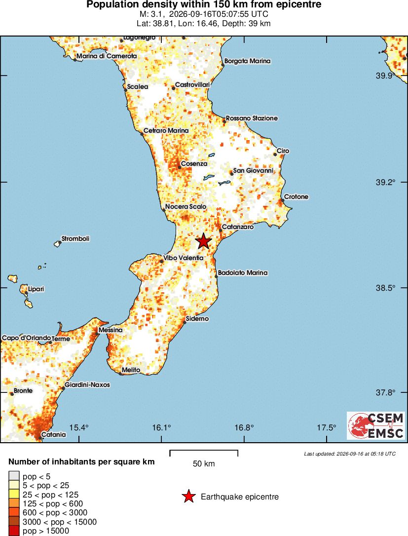 population