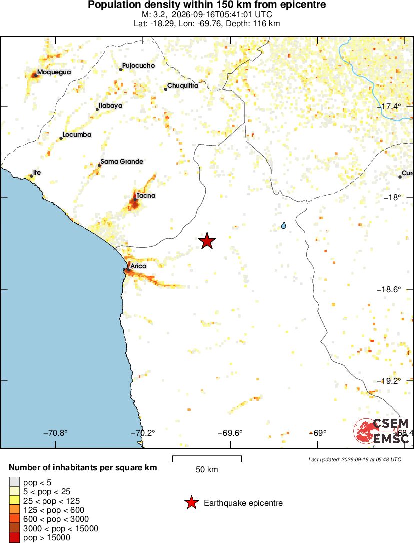 population