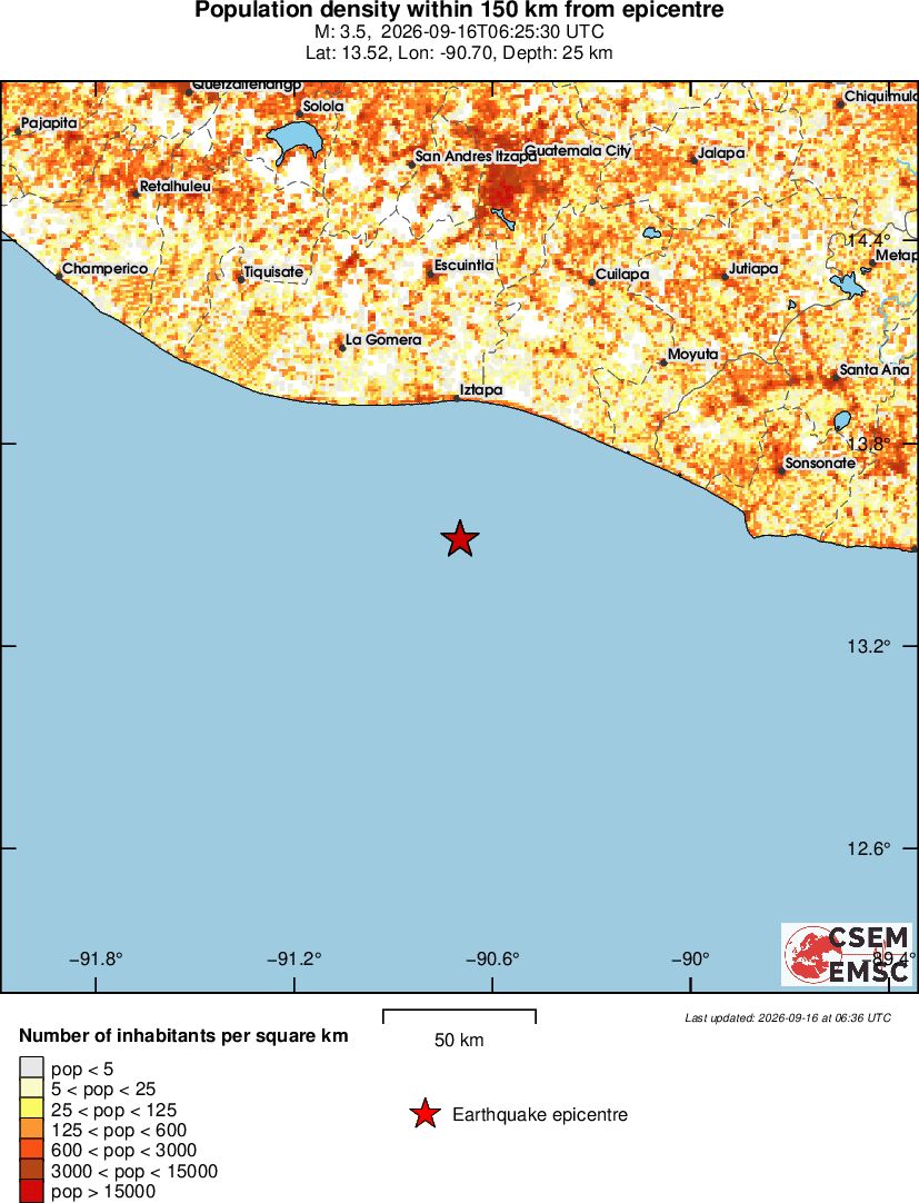 population