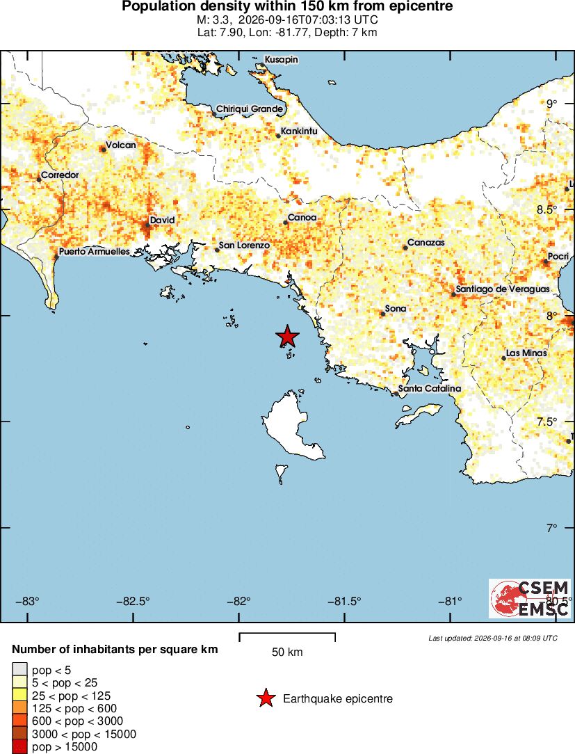 population