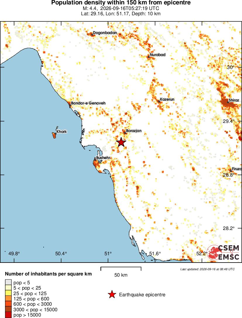 population