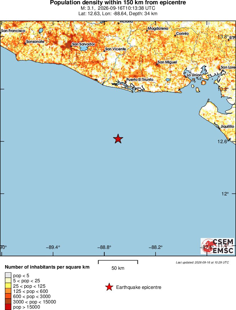 population