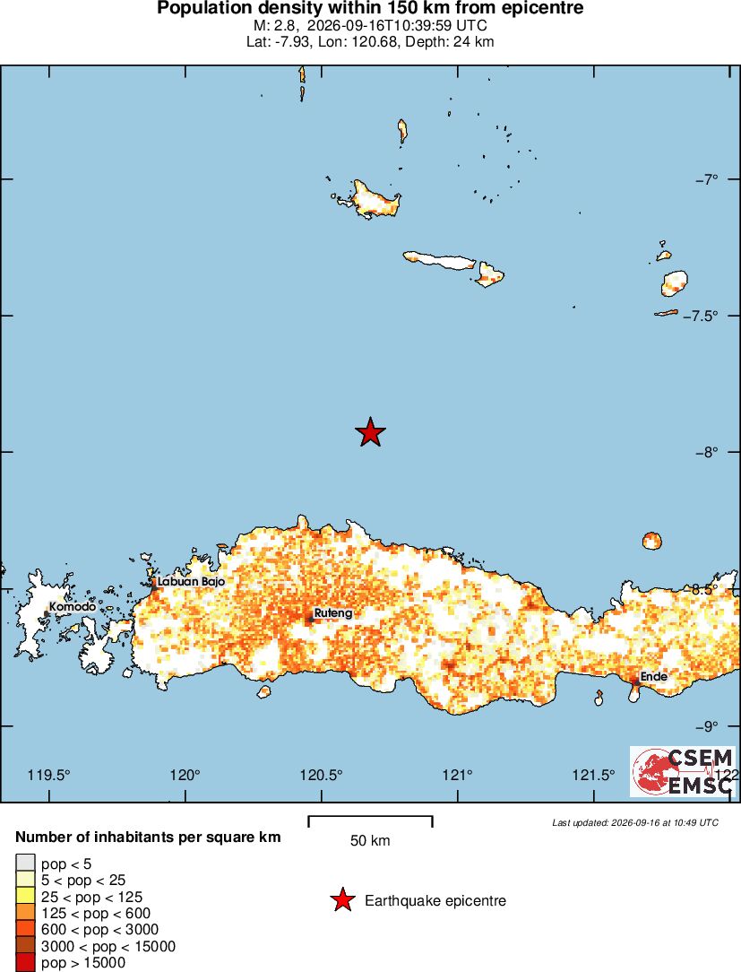 population