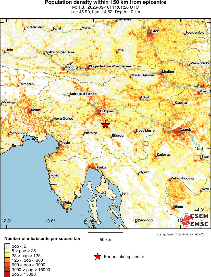 population