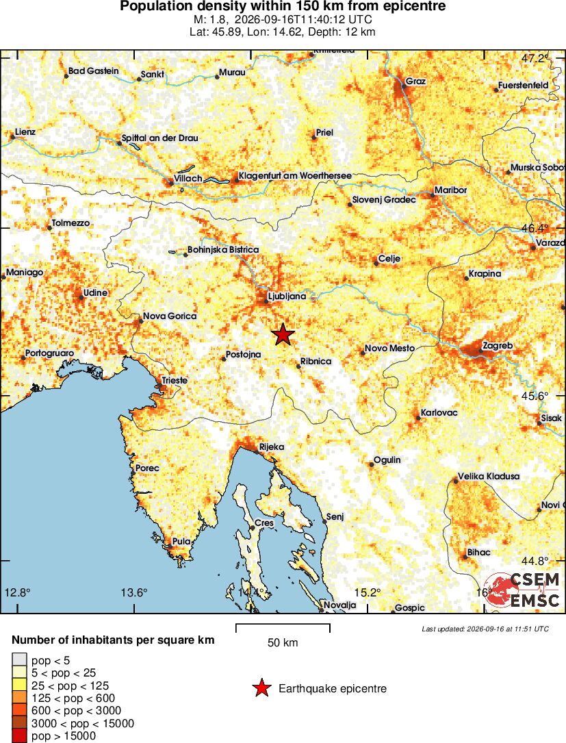 population